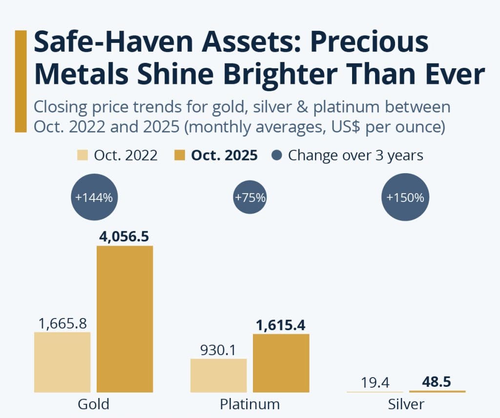 Gold Prices Record 2026 Powerful Rally Unfolds